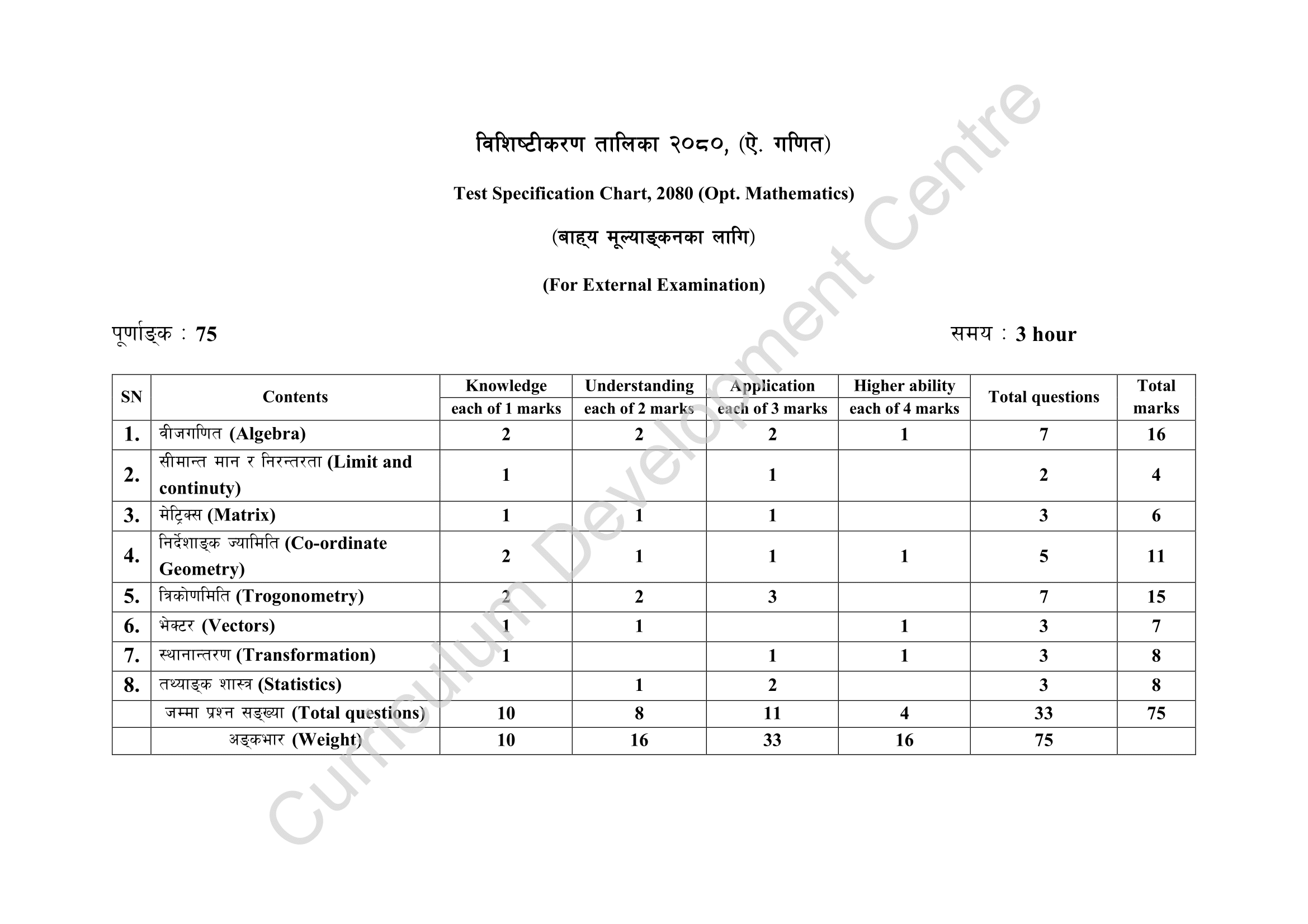 Specification Grid Class 10 Opt Math